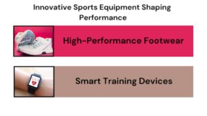 Innovative Sports Equipment Shaping Performance
