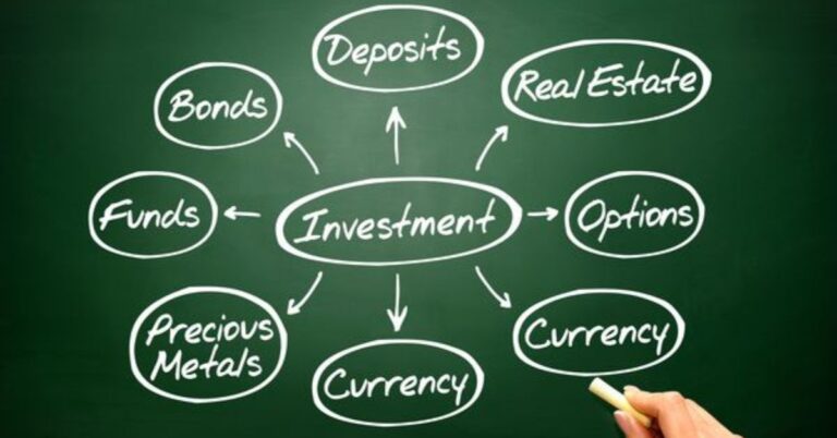 Types of Investments for Beginners